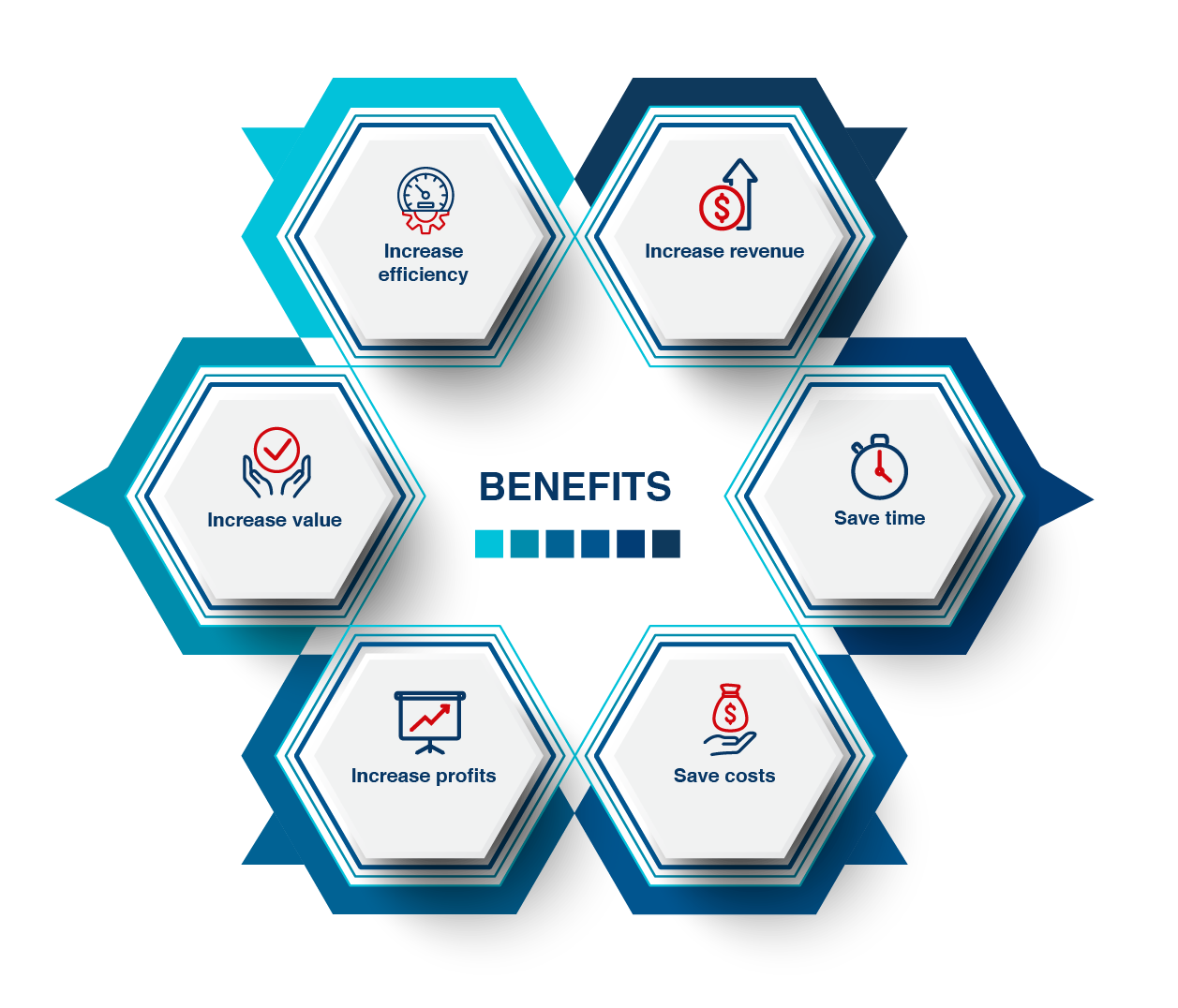 Benefits of strategising